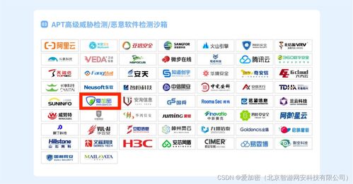 2024連續三年登榜CCSIP，愛加密領航網絡安全 淺談高級網絡安全開發的未來圖景